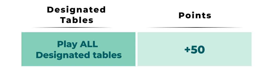11174-table-10-17645967733889.png