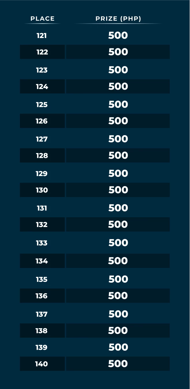 11573-table-7-1-17670096219999.png