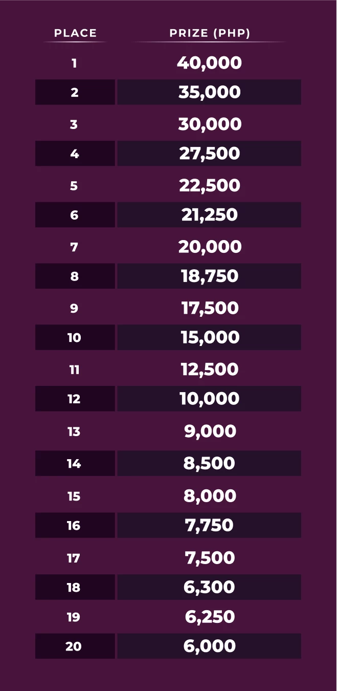 11783-table-54-17685501960358.png