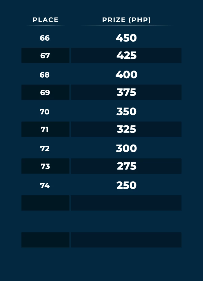 12152-table-74-17708977539331.png