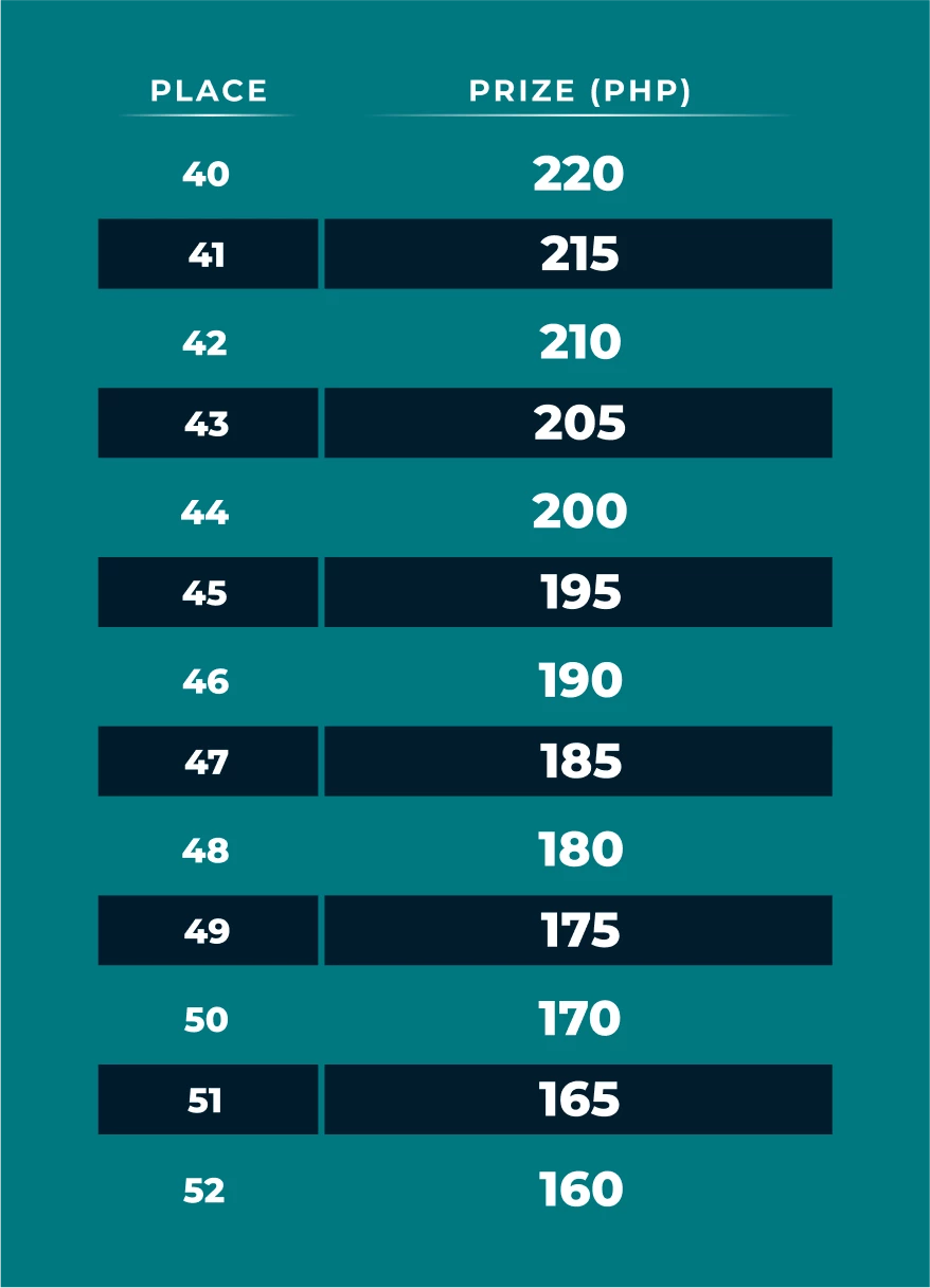 15424-table-146-1782798883285.png